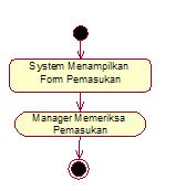use case specification-pemasukan-activity diagram