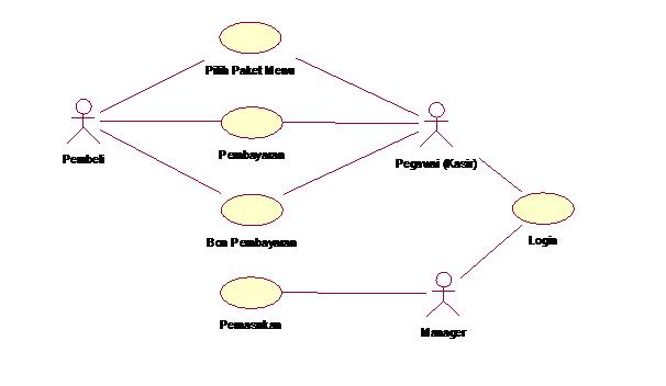 Diagram Use Case Penggajian Images - How To Guide And Refrence